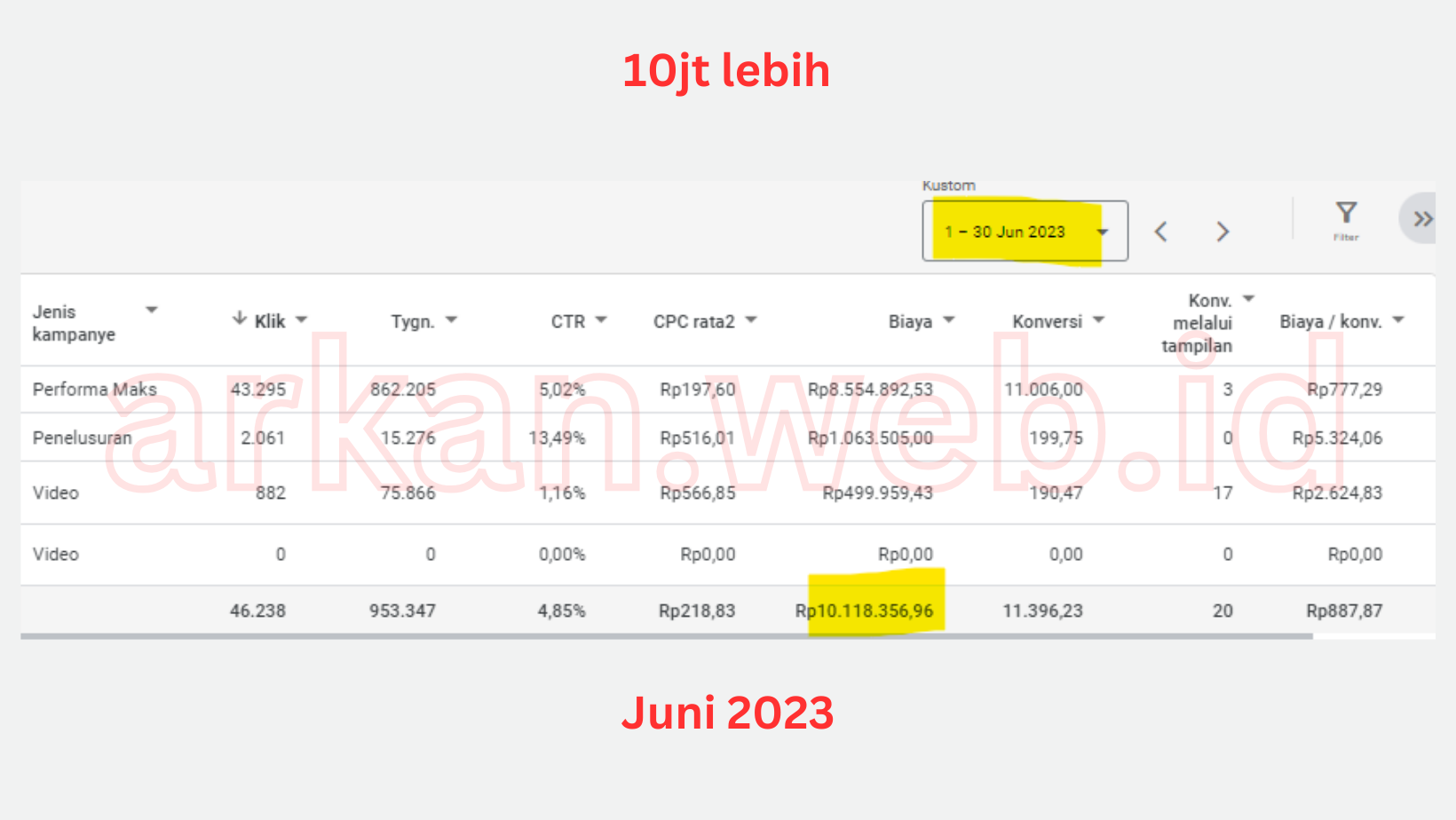iklan bulan juni 2023 by campaign