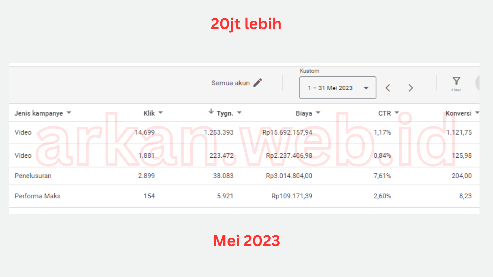 iklan google ads mei 2023